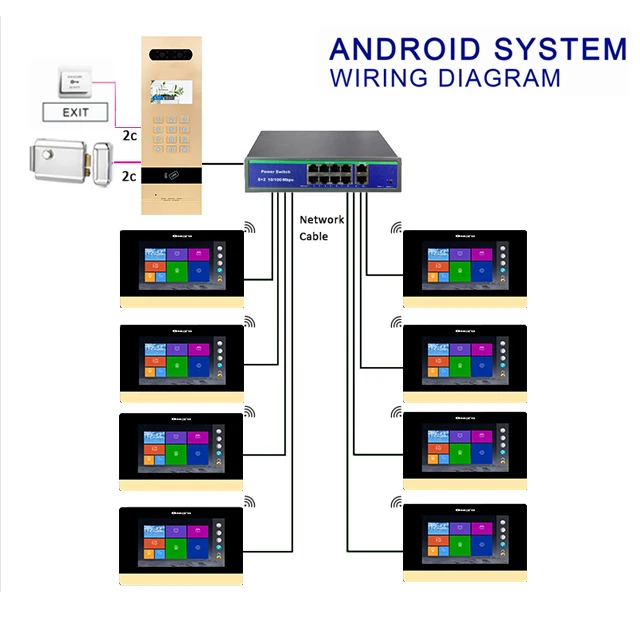 Golden IP Intercom Door Phone System Doorbell For Multi Apartments