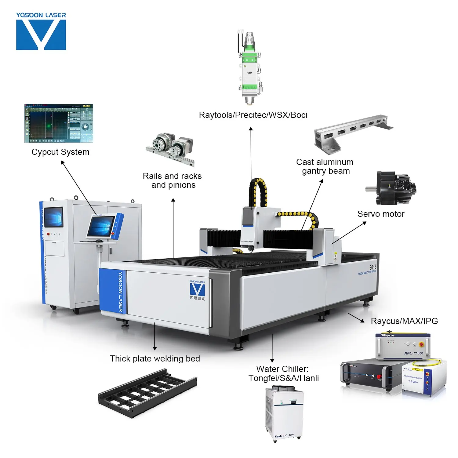 Low Price 1000w 2000w 3000w 3300w 4000w Metal Stainless Steel Cnc Fiber Laser Cutting Machine Price