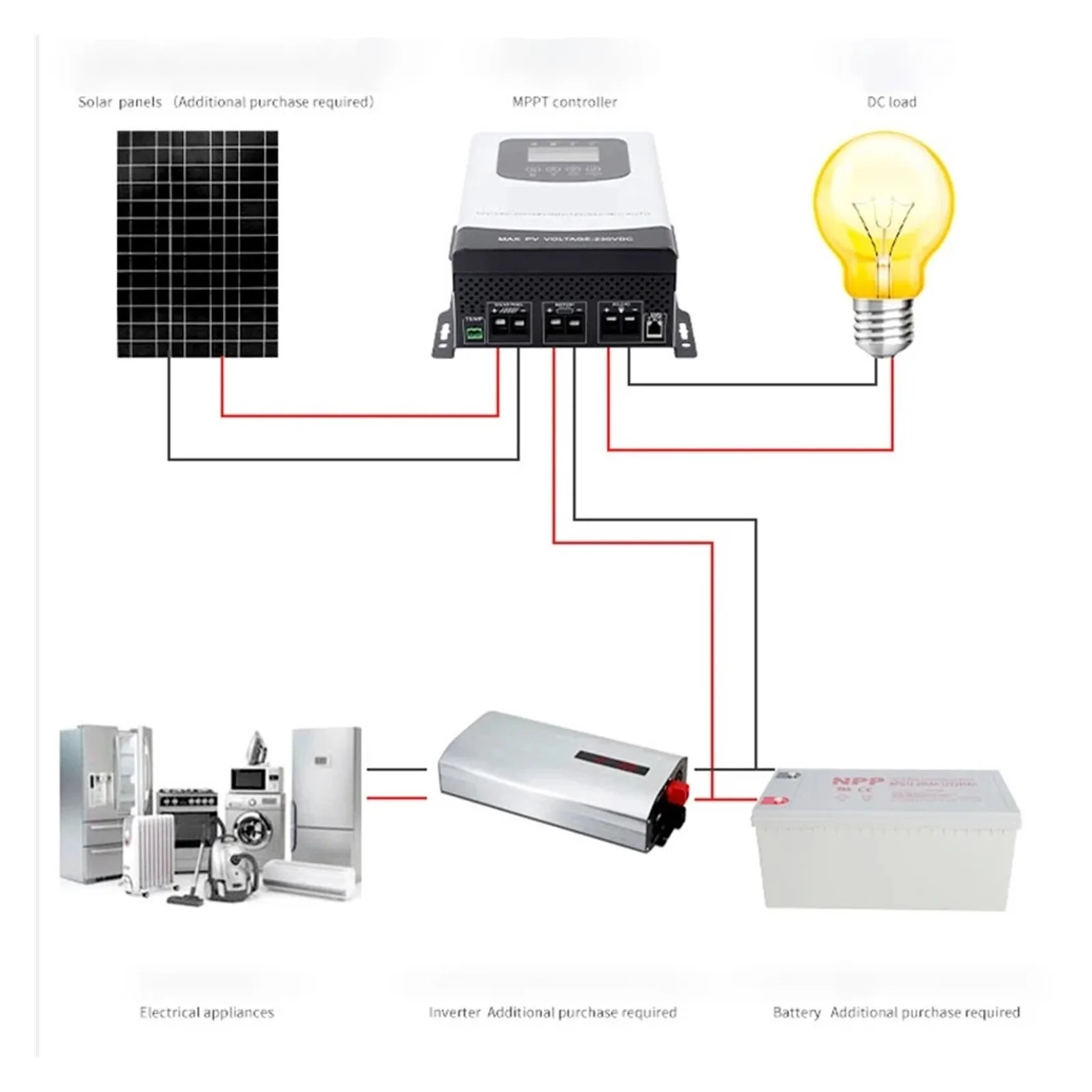 SenHuo Solar Photovoltaic Charger 12V 24V 48V 60V 72V 96V 30A 60A 80A 120A Fully Automatic Universal Type