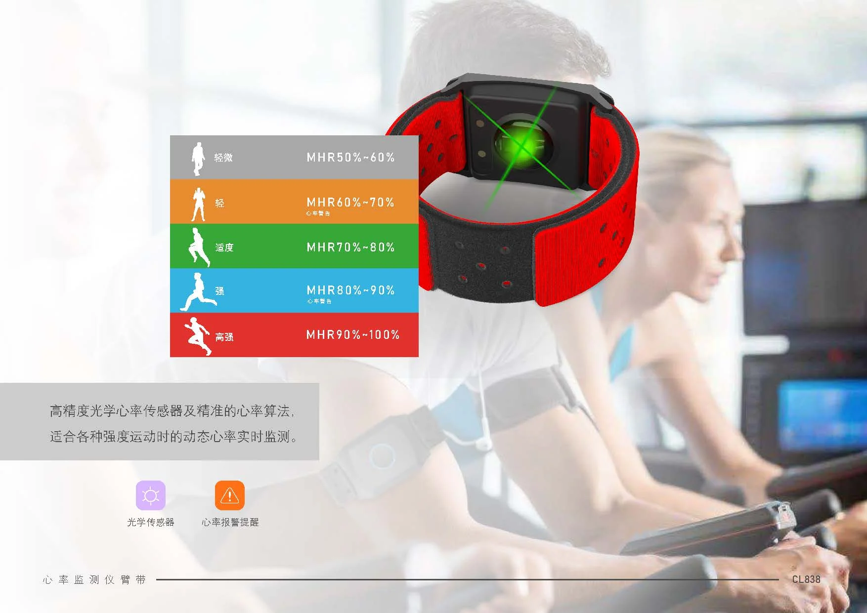 Multiple parameter multi purpose heart rate warning health monitoring Pedometer