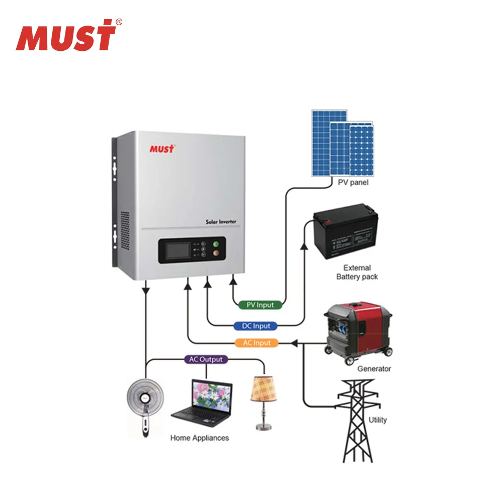 MUST pure sine wave power inverter 12v 220v 1500va transformer inverter