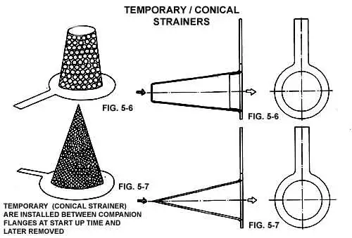 Stainless Steel Flat bottom Temporary Cone Type Fabricated Temporary Strainers (5).jpg