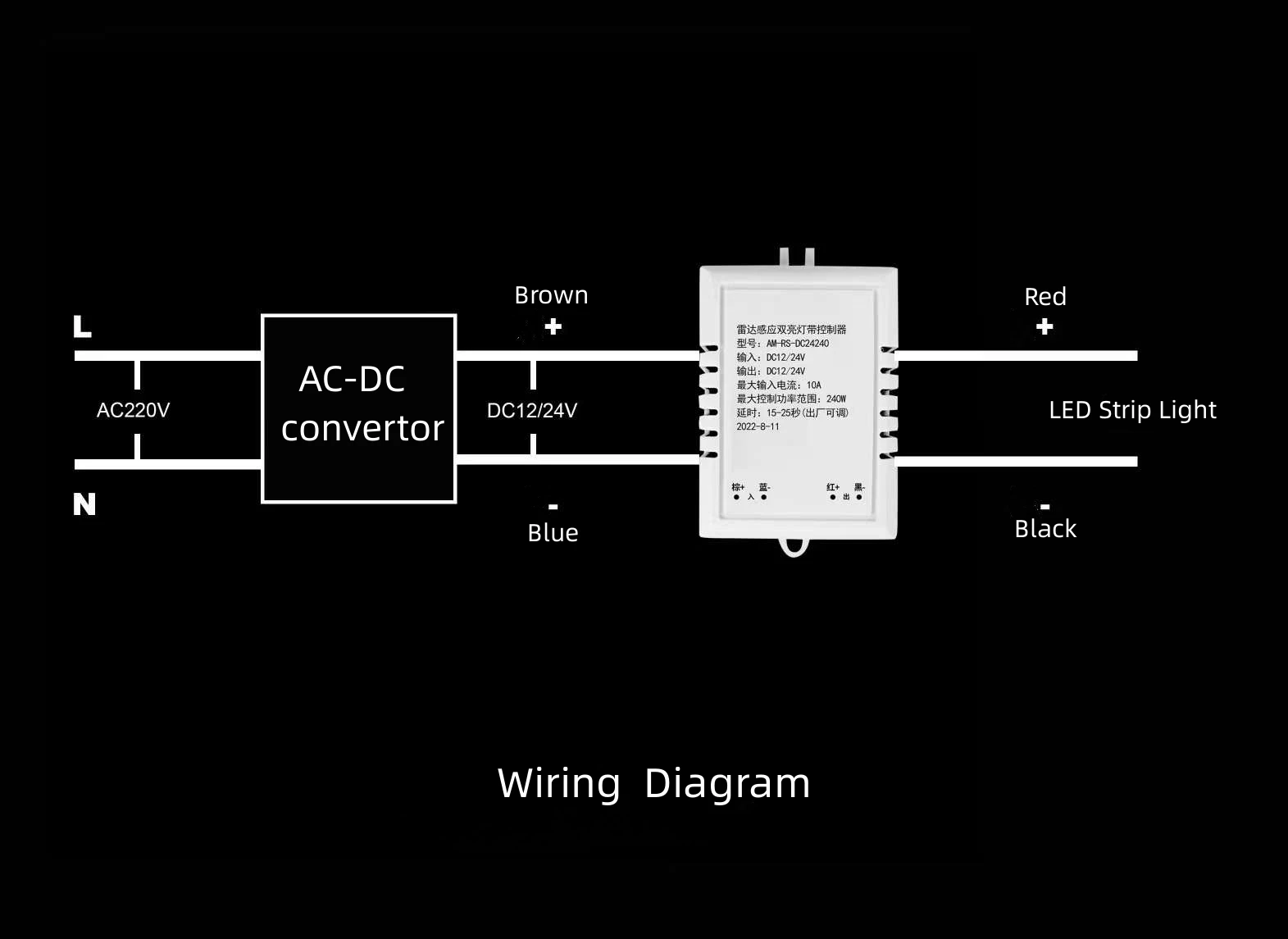 DC12V 24V Automatic From Dim to Full Power Microwave Sensor Controller for LED Strip Light Bar
