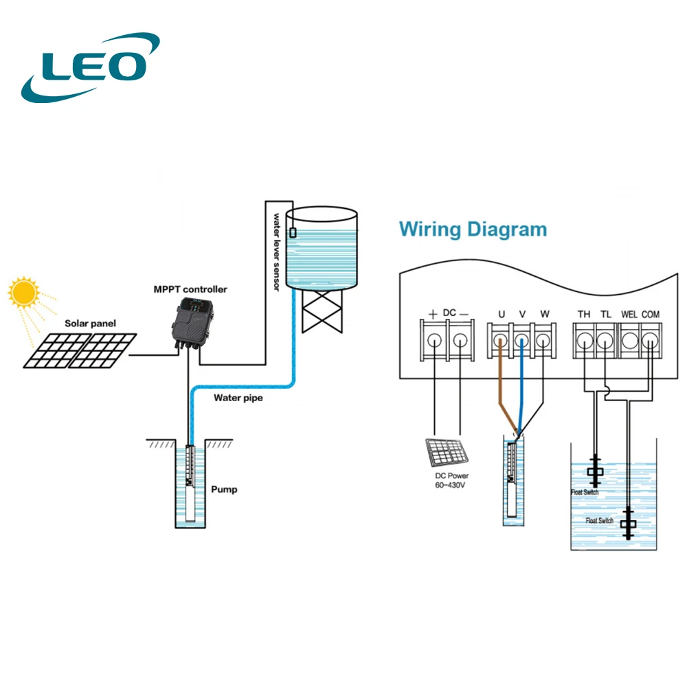 LEO Commercial Agricultural Irrigation solar pump price solar power pump