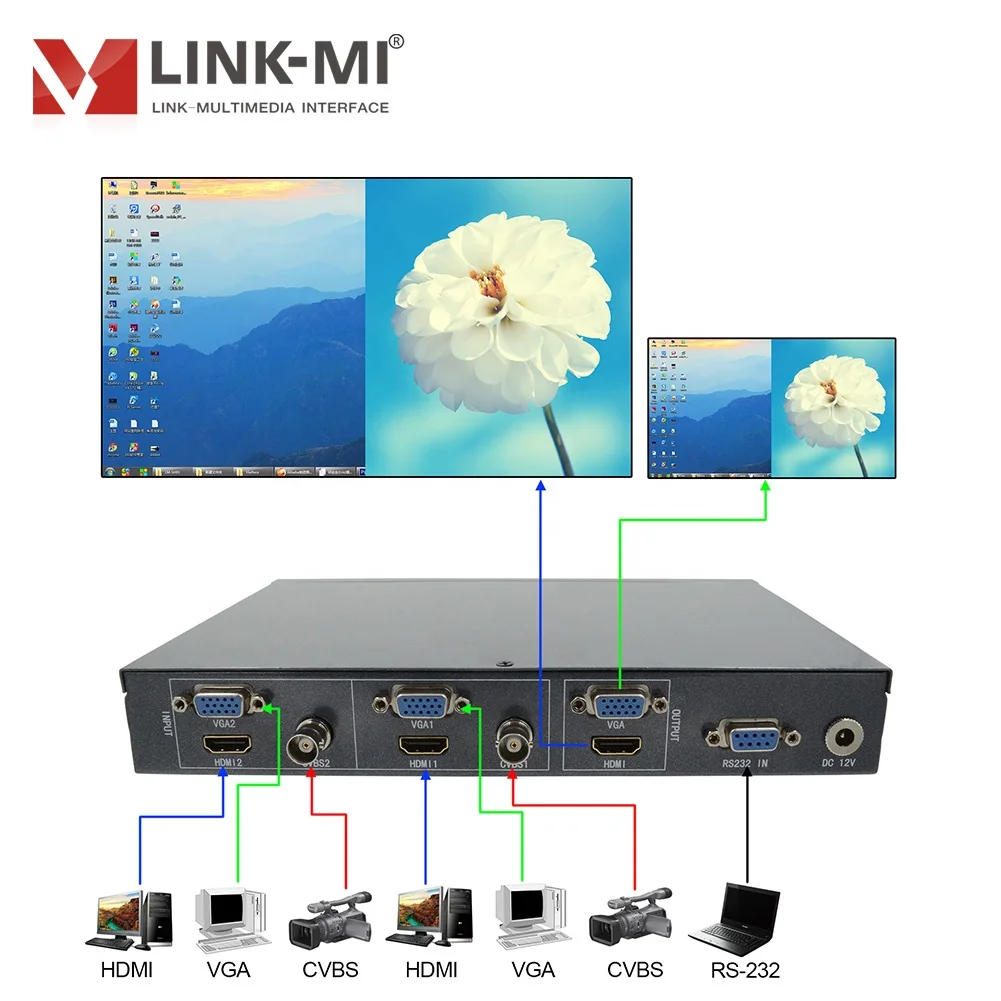 LINK-MI 2x1 Multi-viewer with HDMI CVBS VGA signal 6 in 2 out Multiplexer Video Processor HD Synthesizer Support PIP POP Roaming