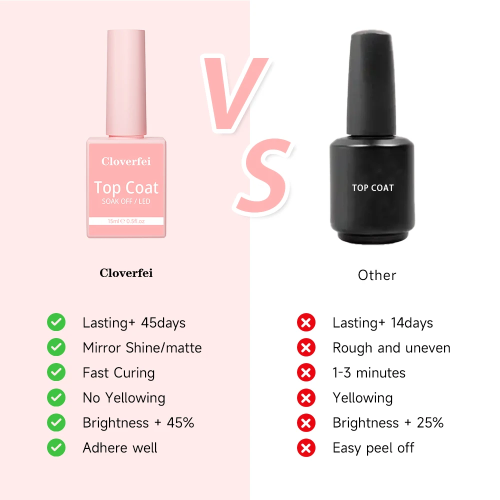 Professional Rubber Base Coat And Top Coat Gel Hema Free Rubber Base Gel