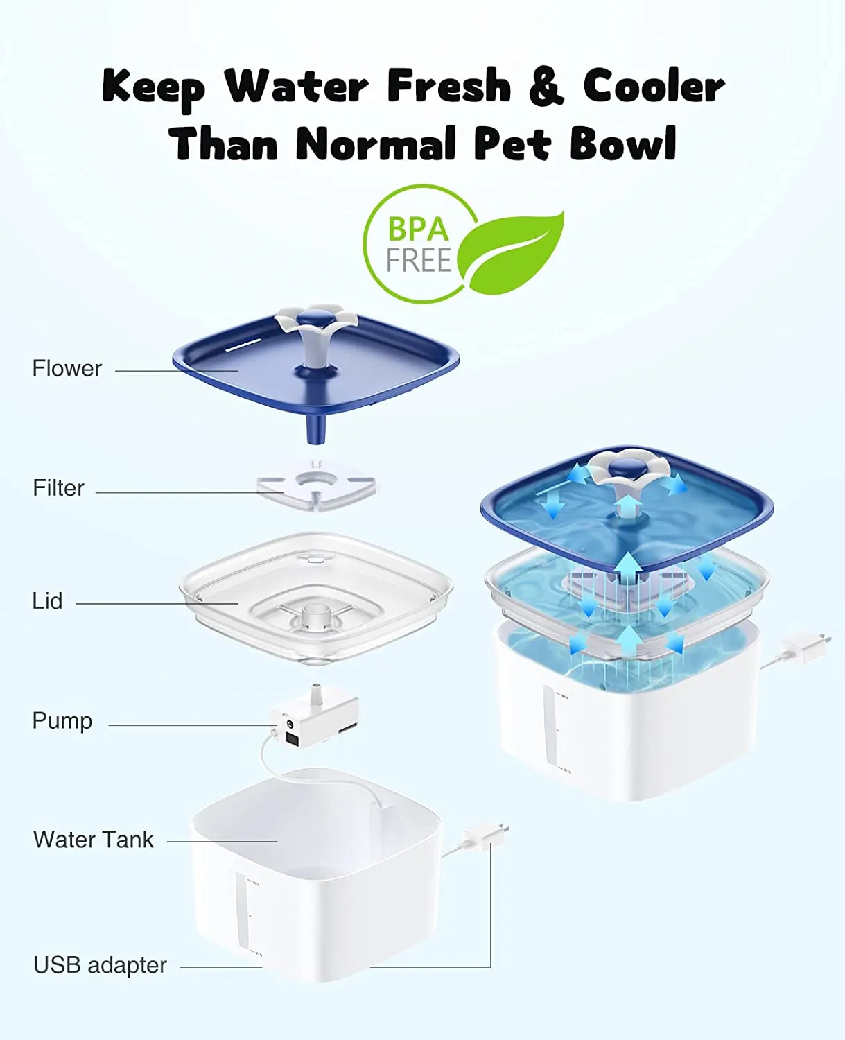 Pet Fountain, Automatic Cat Water Fountain Dog Water Dispenser with Smart Pump for Cats, Dogs, Multiple Pets