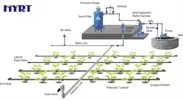 1 Ha 2Ha 5Ha 10Ha Drip irrigation Irrigation design complete kit Farm Automatic Drip Irrigation Systems