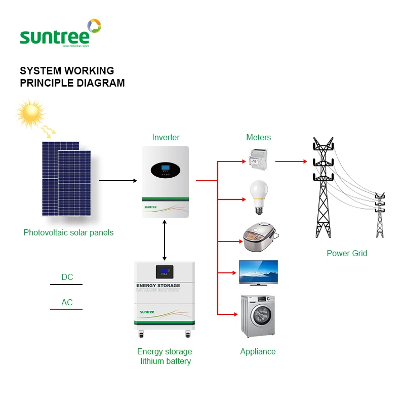 48 volt 200 ah lithium batterie lifepo4 solar energy storage battery for house photovoltaic project