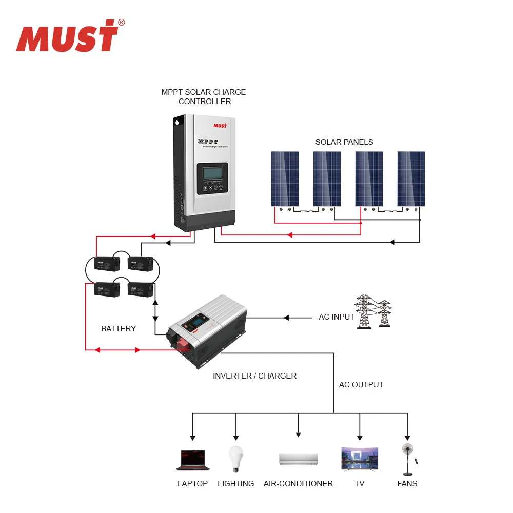 Must 20A 40A 60A 80A 100A mppt solar charger controller for solar energy system use high frequency off grid solar inverter
