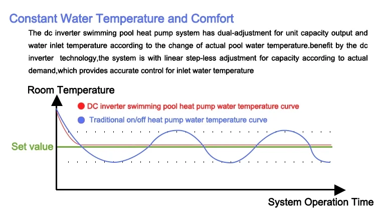 China OSB R32 R410a Small WIFI Air Source DC Inverter Swimming Pool Heat Pump Air Water Spa Pool Heater Pumps