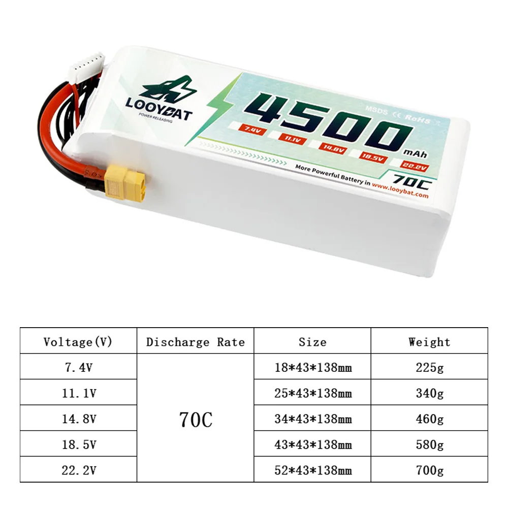 LOOYBAT Custom Lipo RC Battery 70C Discharge 6S 3S 4S 22.2V 11.1V 14.8V 4000mAh 4500mah 5200mAh Lithium Racing Drone Batteries