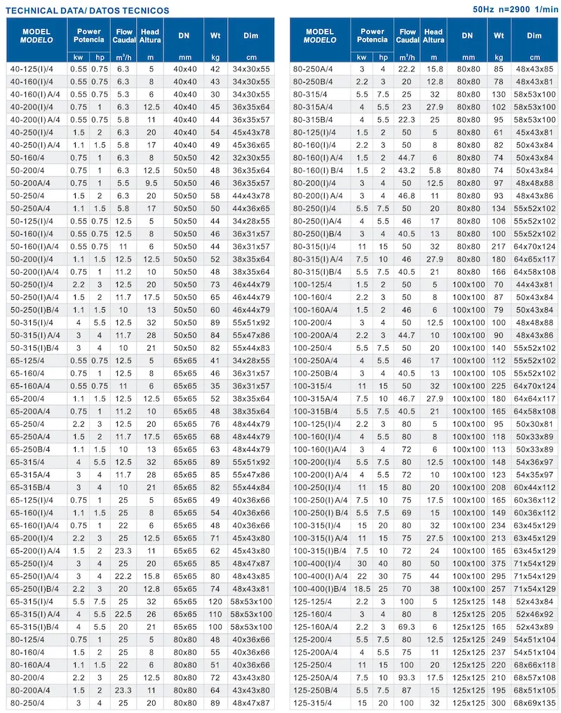 ISG ISW Industrial vertical booster pump  big flow 2inch  surface  Pipeline pump