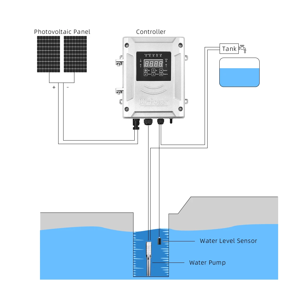 0.8HP~4HP Brushless Impeller Solar Submersible Deep Well Water Pump With Controller Submersible Solar Water Pump For Irrigation