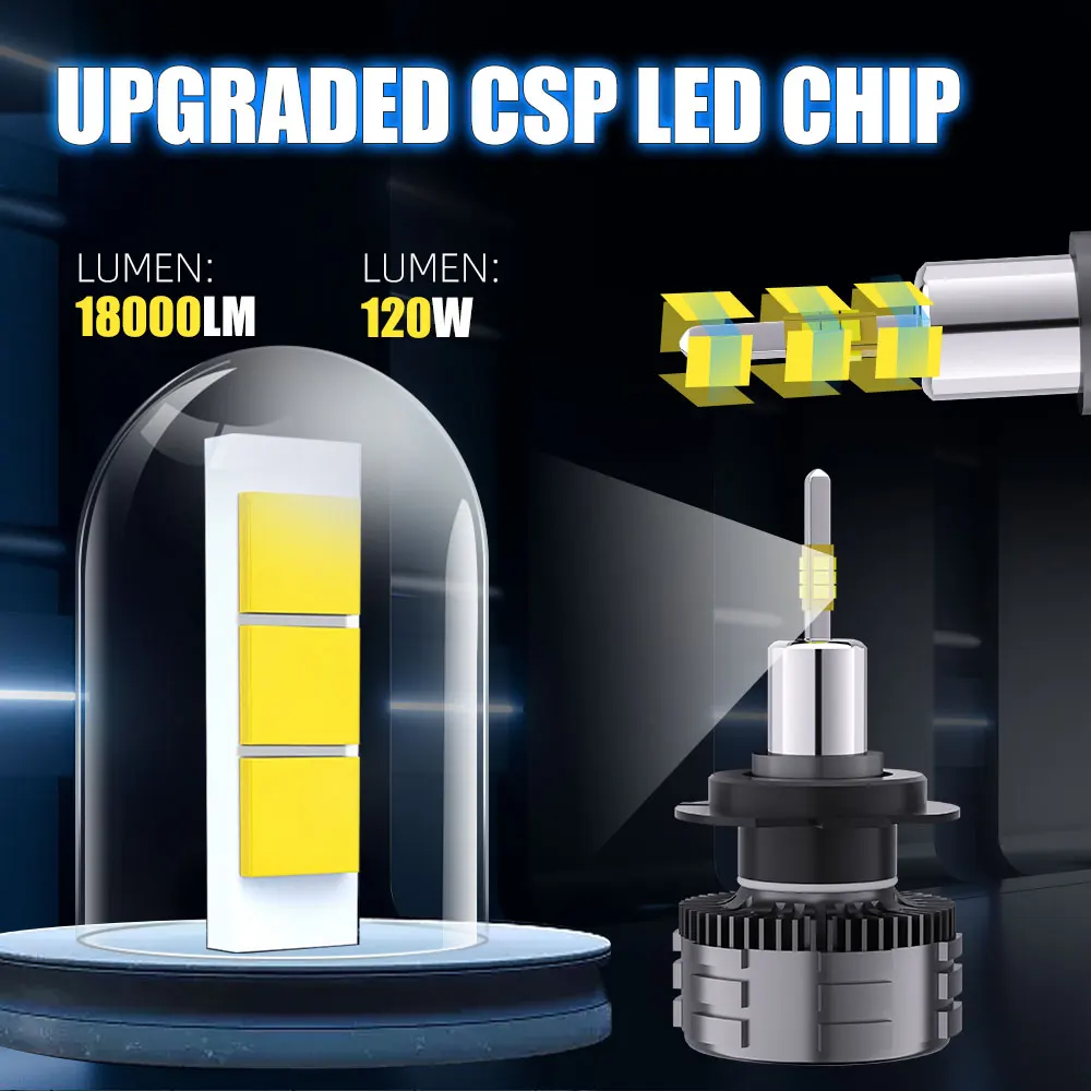 POPNOW RC30 4 sides lighting h4 led headlight h7 h11 led light car 6500k bright luces para autos