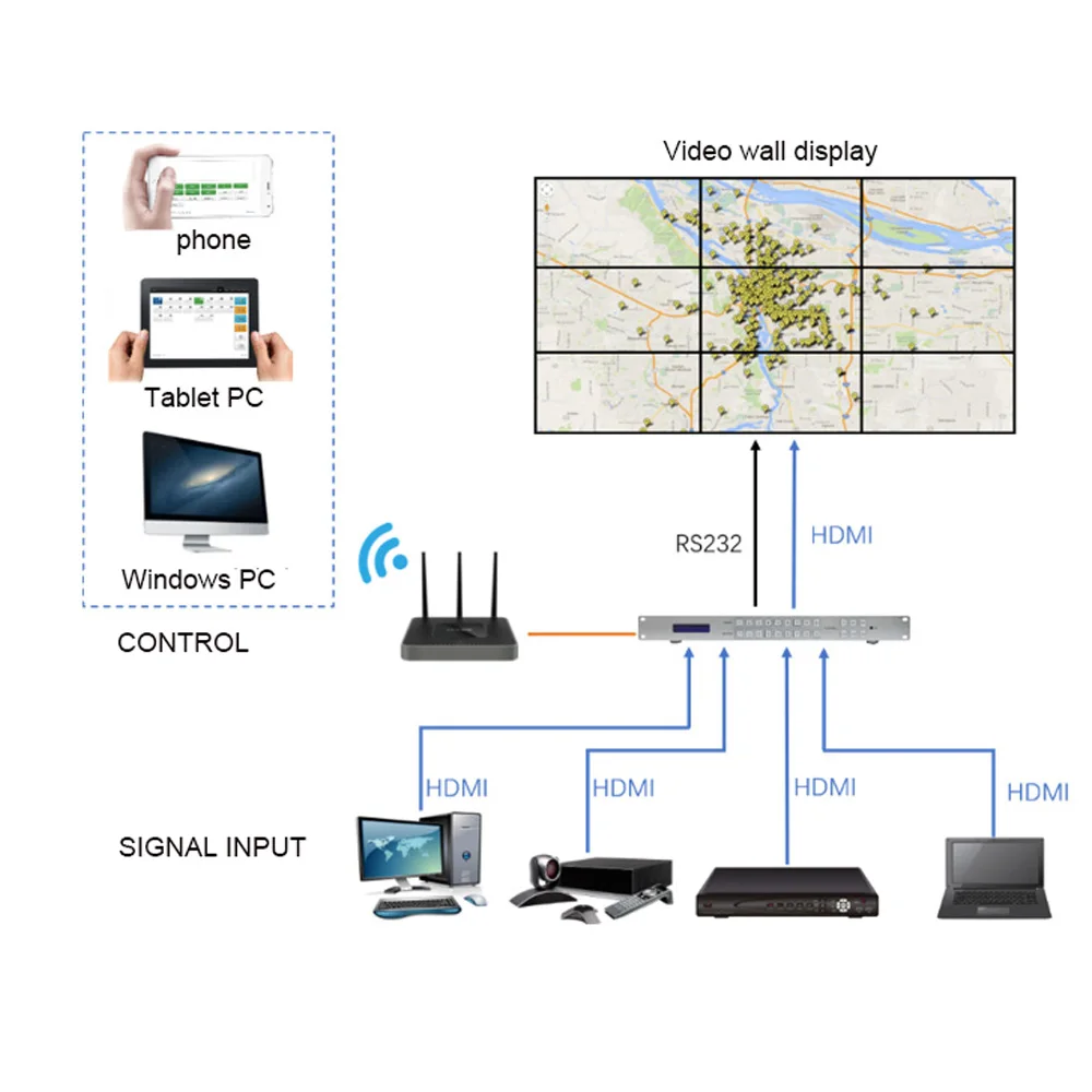 9x9 Video wall matrix 4K input and 4K output processor