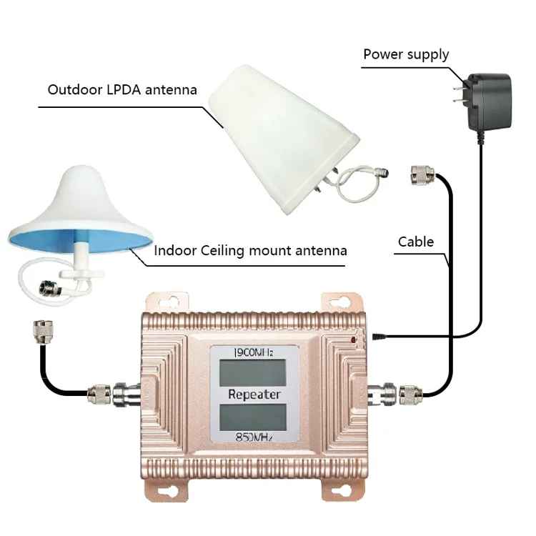 HWATEL oem b2 b5 1900 МГц 850 ретранслятор сигнала для 3g усилитель сотового AWS 2G 3G