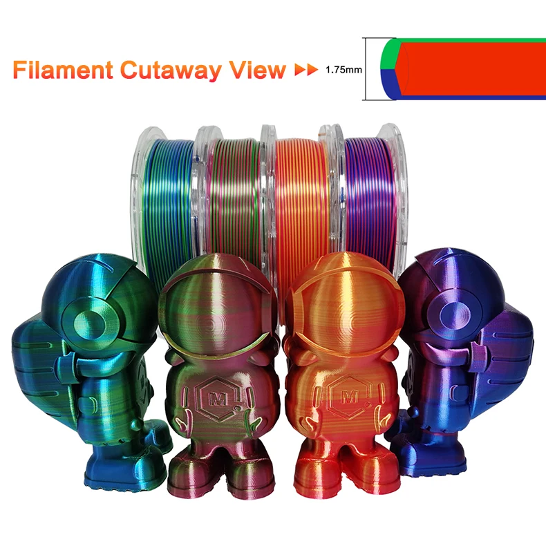 3DSWAY PLA радуги шелковое с аккумулятором трехцветная полимера мульти-цветным сменным пла-пластиковым 1 75 мм 250 г/рулон градиент материал 3d