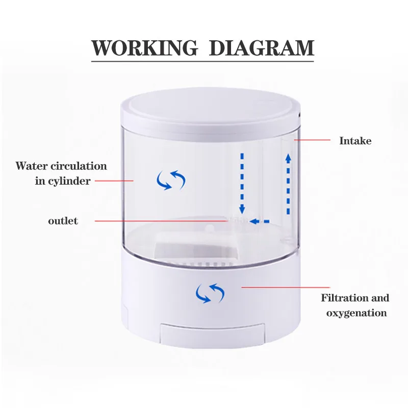 Factory Direct Sales Acrylic LED Light Usb mini desktop fish tank aquarium for home decoration