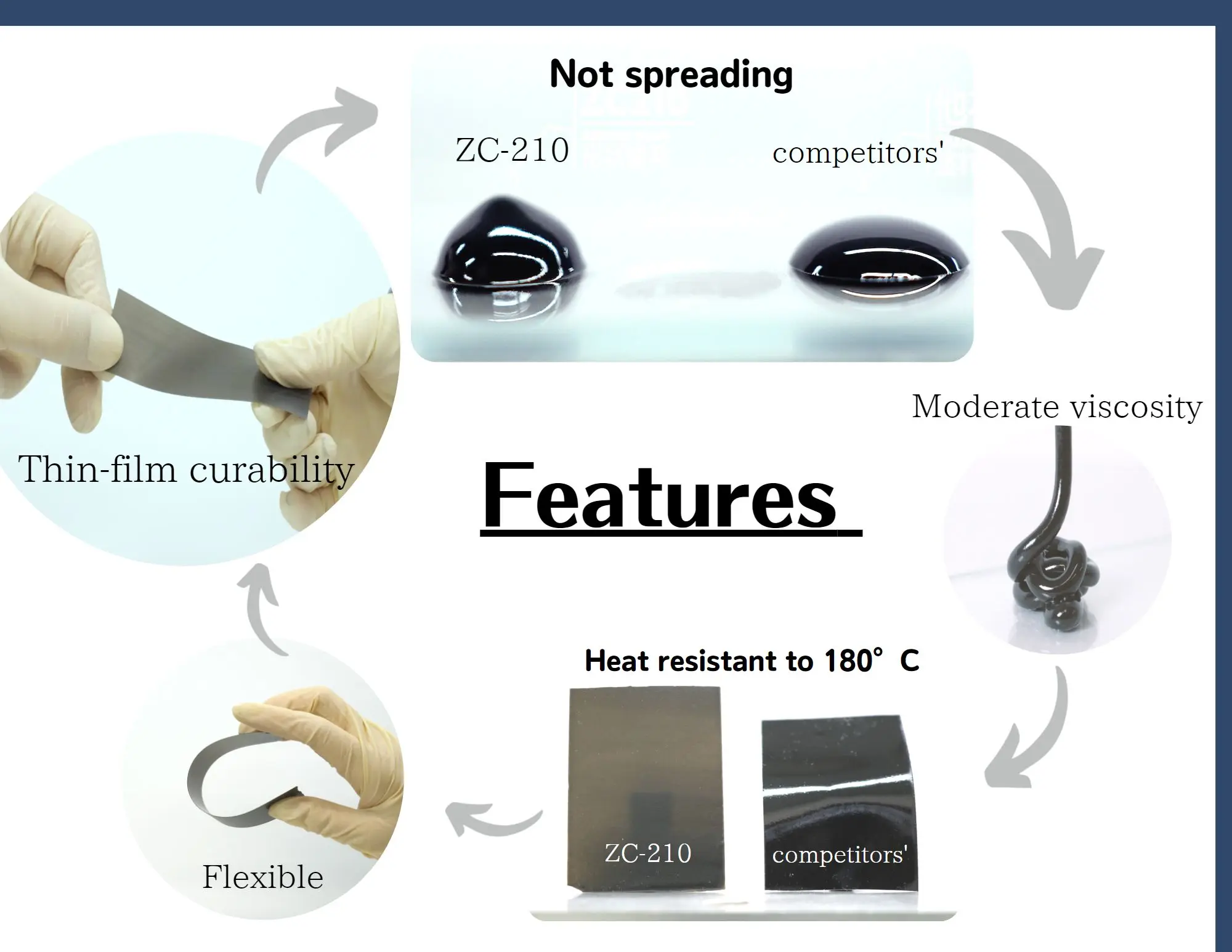 High temperature resistant buy glue epoxy resin for adhesives /ZC-210