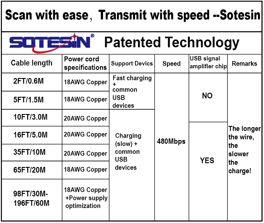 USB Extension Cable 16FT USB 3.0 Male to Female USB Extension Cord High Data Transfer Compatible with live broadcast