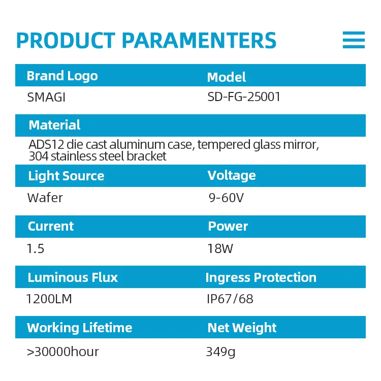 Haoyun marine  original manufacturer super bright led marine flood light OEM  LED FLOODLIGHT  Marine Boat  Awning Light