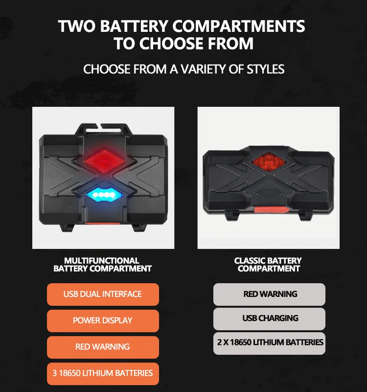 Ridding and working headlights, special for hiking headlamp, high power headlamp