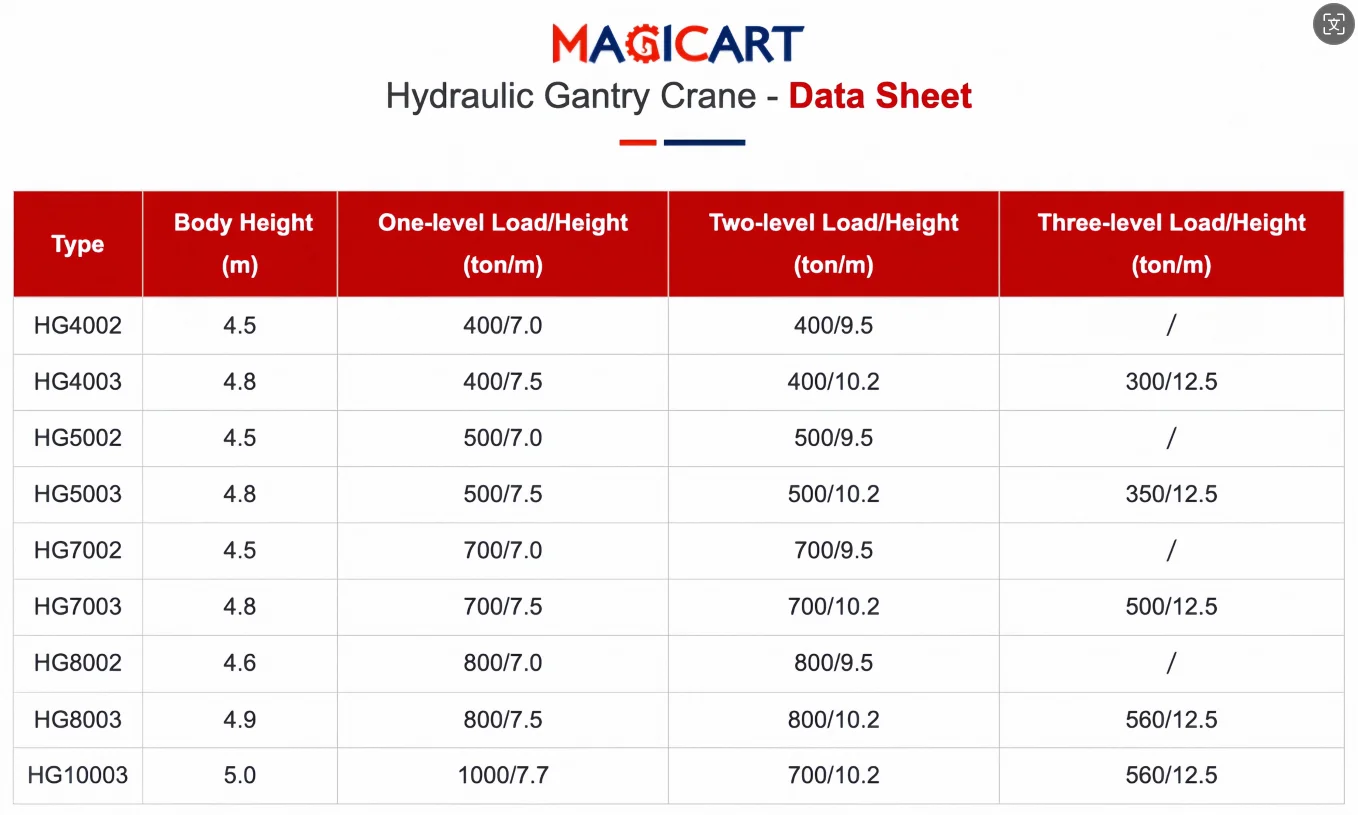 Customizable  Hydraulic gantry crane   Load 10t~1000t, can be customized hydraulic gantry crane