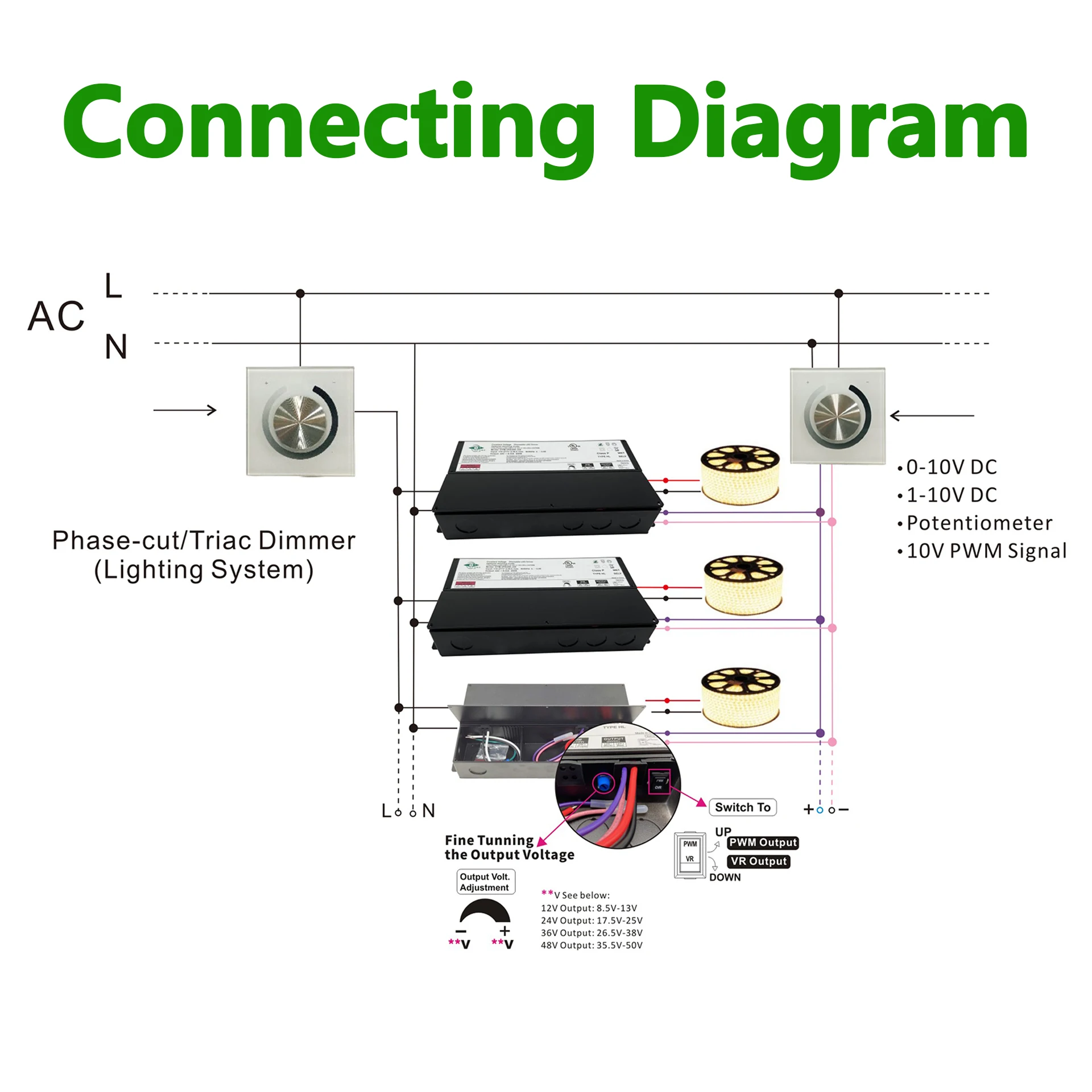 OTM-VPA60-J 12 UL cUL Triac Диммируемый драйвер 0-10v 1-10v светодиодный освещения 60W 12V