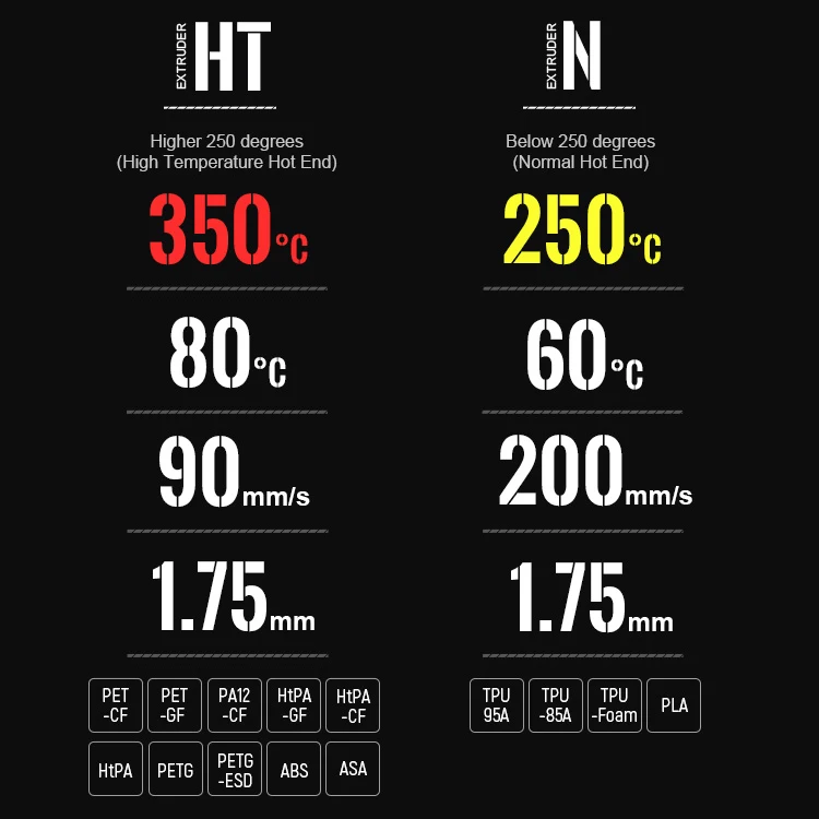 Mingda MD-1000 Pro large format car airbag replacement tool diesel generators inverter big wheels 3d printer