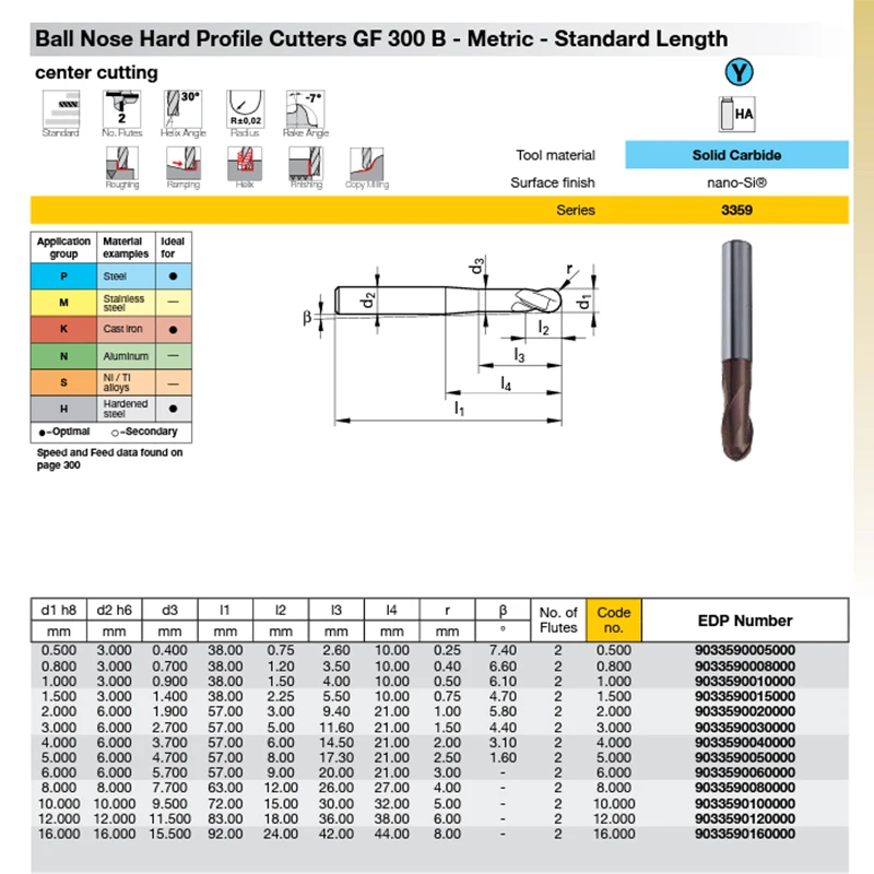 Guhring Milling Tools Ball Nose End Mills 1.5mm Coated Carbide End Mill CNC Milling Machine Tools