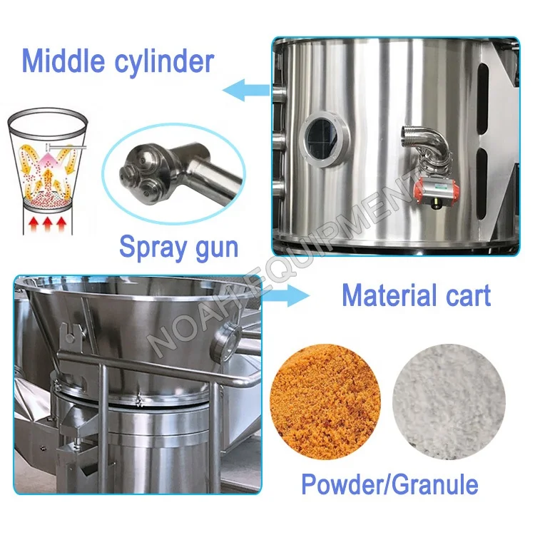 FL-120 Pharmaceutical Fluid Bed Pepper Flavoring granules making machine Food Spry Drying Granulator