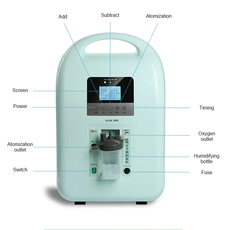 Factory Outlet Concentrators Sale Battery Flow Meter For Oxygen Concentrator Hospital Grade