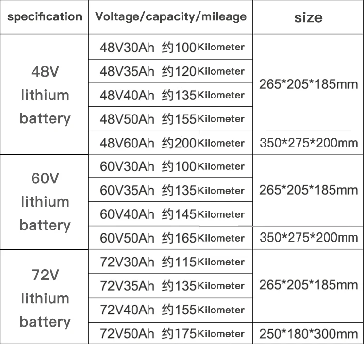 Custom ebike Rechargeable lifepo4 battery 48v 35ah 40ah 50ah electric motorcycles lithium ion batteries