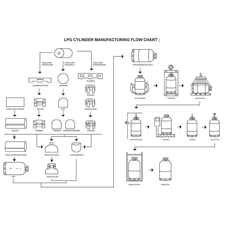 Complete LPG Gas Cylinder Production Line Lpg Cylinder Making Machine