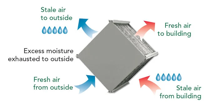 sensible heat exchanger