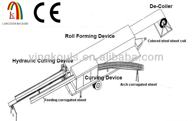 LS914-610 k type long span large size no girder curving roof roll forming machine