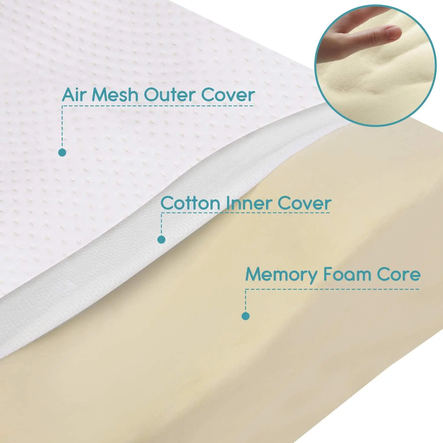 Customized  Eco-Friendly Neck Pillow Memory Foam Butterfly Shape Orthopedic Memory Foam Pillow with Removable Cover