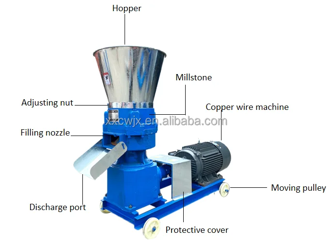 Small Wood Poultry Chicken Fish Pig Goat Cattle Cat Animal Pellet Pelletizing Machine Feed Processing Machineachine