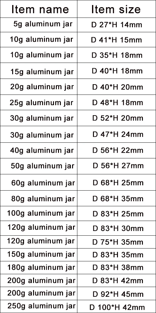 Screw Cap Aluminum Tin 10g 15g 30g 50g 100g 150g 60g 80g Candle Cans for
