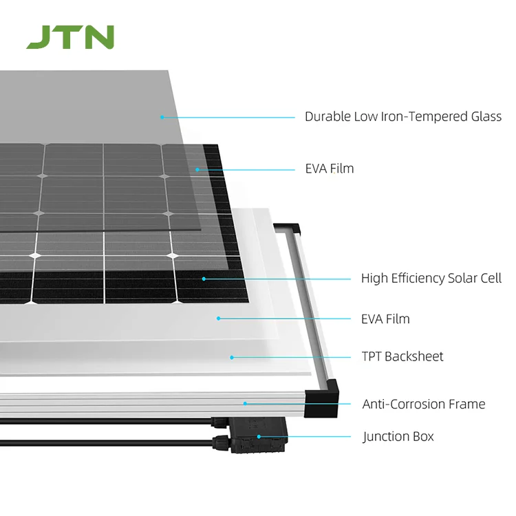 Factory Price MONO Sunpower PV Panel 300w 350w 360W 400W 450W 500W 550W Full Black Photovoltaikmodul