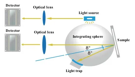 ASTM E313-73 Spectral Portable Colorimeter Spectrophotometer DS-620 Spectrophotometer