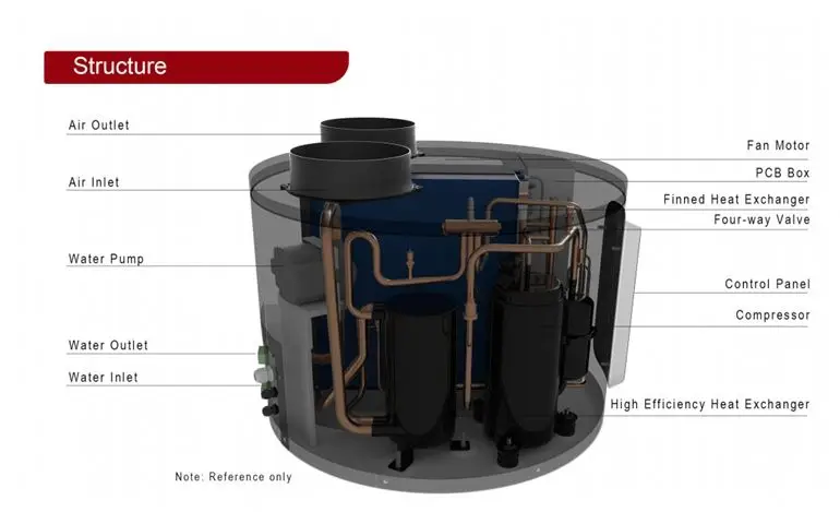 Top selling 2.1KW Monoblock All in One Top Part Hot Water System Water Heater Heat Pump