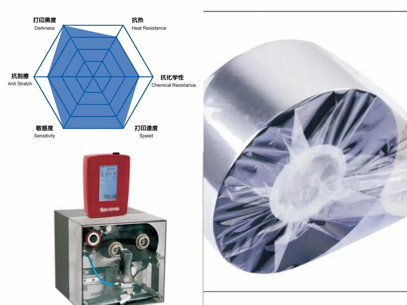 T3 Inkstar TTO Ribbons Near Edge Wax Resin For Videojet/Markem Imaje/Dot Matrix Printers Thermal Transfer Ribbon