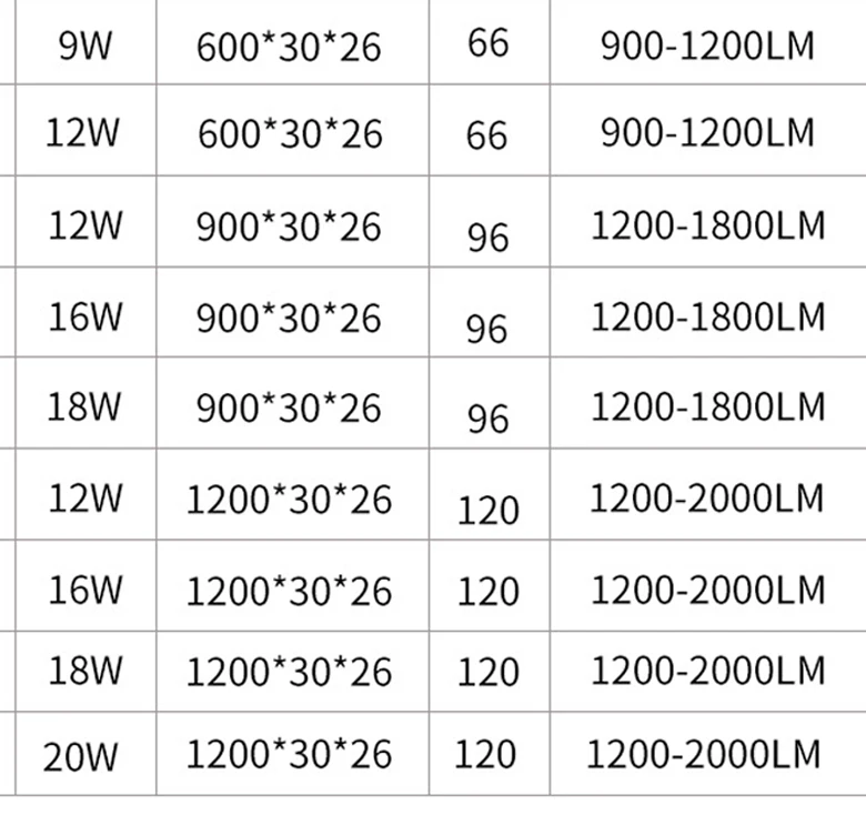 High qualityLed Tube t8 Lights 6500k Cool White Smd2835 9w 18w 22w 36w Tube Led T8 Glass Led Tubes led