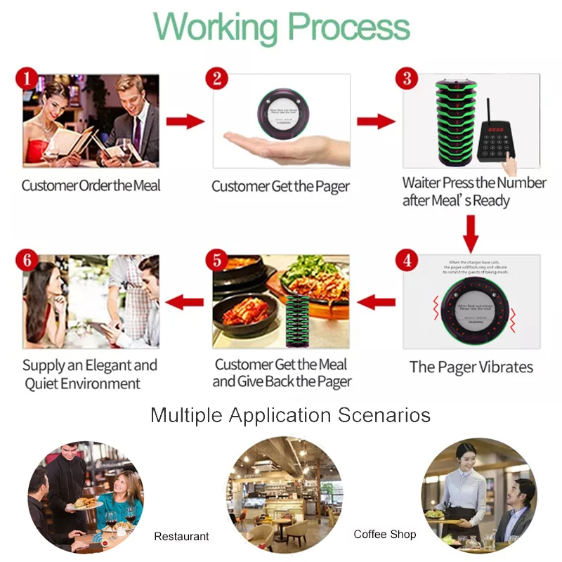 JIANTAO Best Selling Long Range Pager Restaurant Queue Management System Pager System Calling