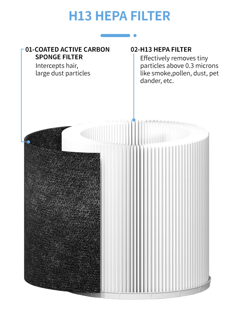 JNUO Air Cleaner Home Active Carbon Filter Remove Smoke Pet Hair H13 HEPA Filter Air Purifier