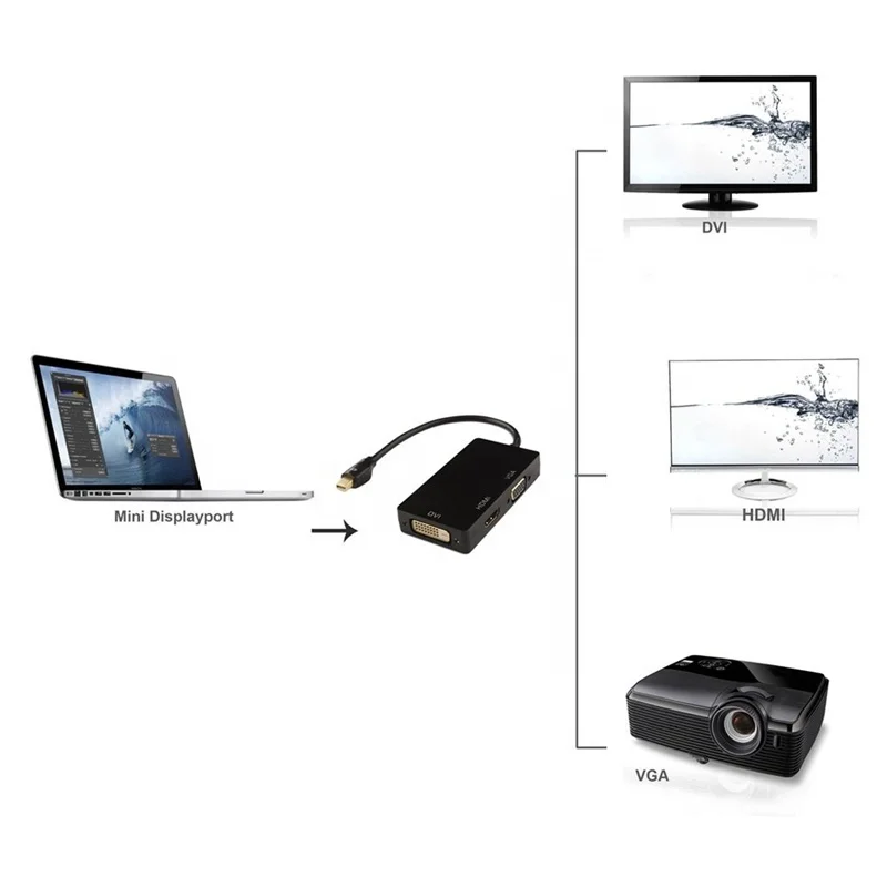 3-In-1 Mini DP Mini Displayport To HDMI VGA DVI Adapter Converter Universal Mini Displayport To HDMI/VGA/DVI Cable Adapter