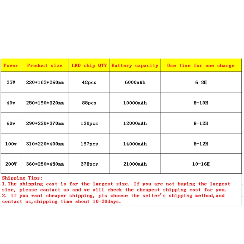 Waterproof IP65 10W 20W 30W 50W 100W portable LED work light outdoor emergency flood lights with tripod rechargeable floodlight