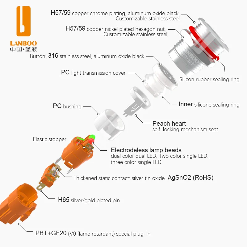 LANBOO 16/19mm 3A IP67 Waterproof Self-locking or Self-resetting 1NO1NC Customizable Stainless Steel Metal Push Button Switch